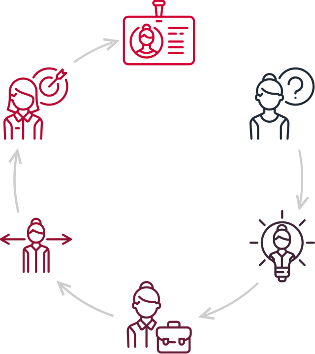 https://lifecoach4me.gr/wp-content/uploads/2018/01/img-career-progress-640x718.png